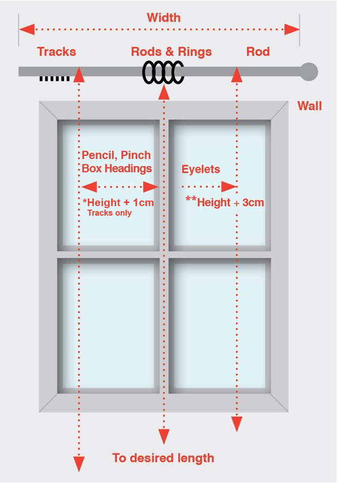 Curtain Measurement Chart